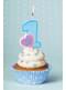 Bougies anniversaire 